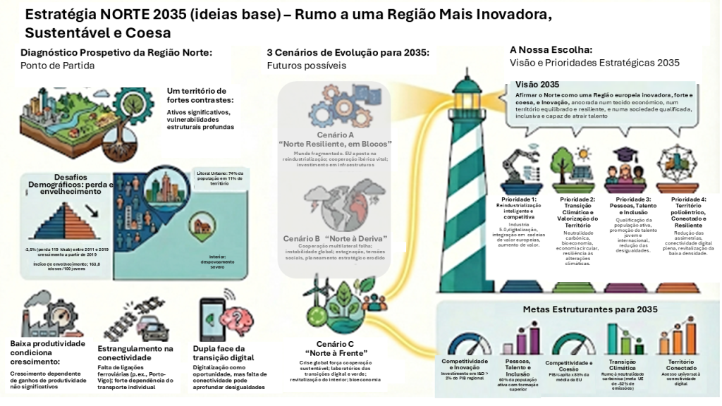 infografia 2035